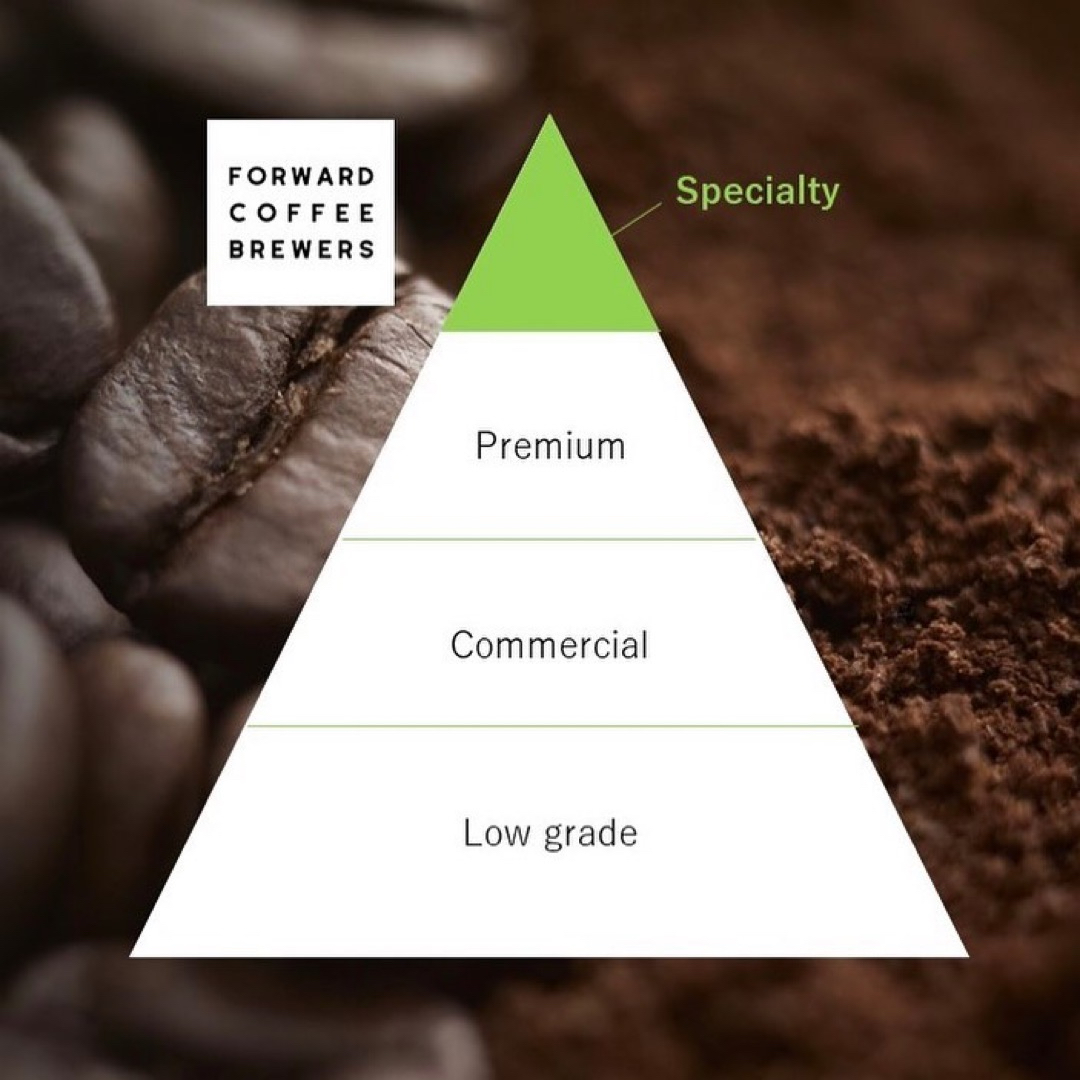 specialtycoffee